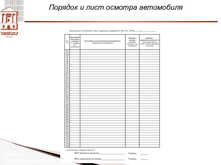 Порядок и лист осмотра автомобиля Кафедра Транспортных систем