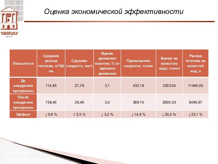 Оценка экономической эффективности Кафедра Транспортных систем