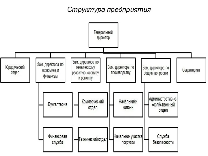 Структура предприятия