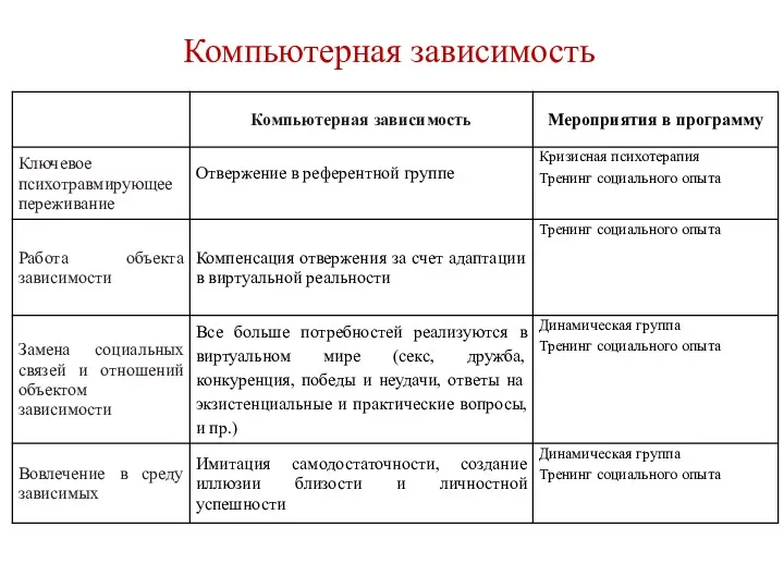 Компьютерная зависимость