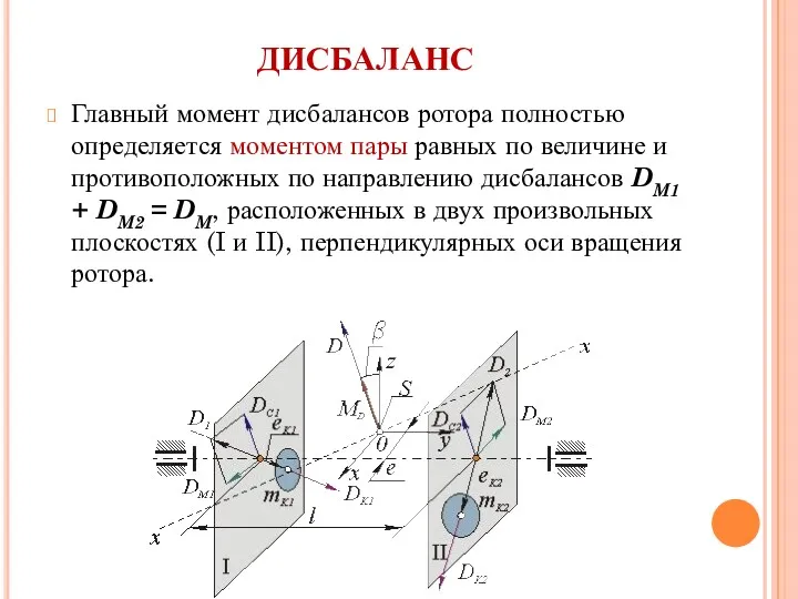 ДИСБАЛАНС Главный момент дисбалансов ротора полностью определяется моментом пары равных