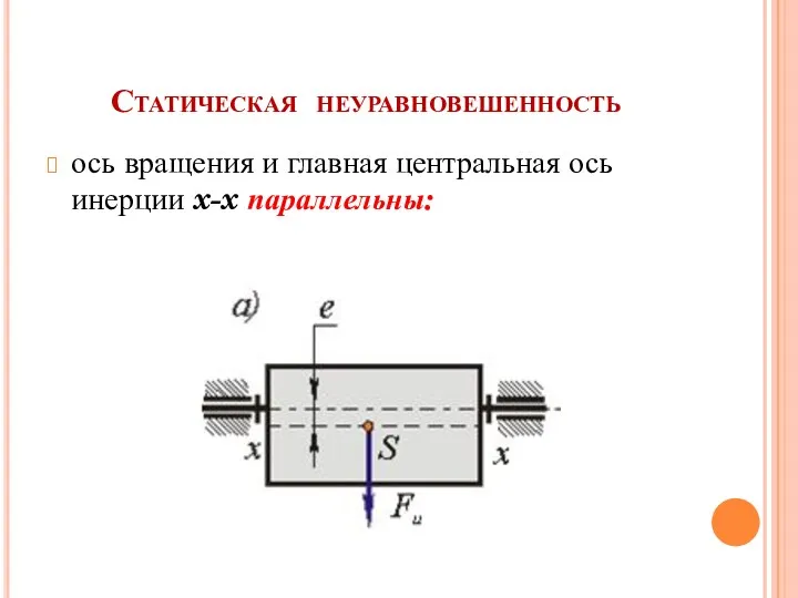 Статическая неуравновешенность ось вращения и главная центральная ось инерции x-x параллельны: