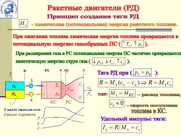 - химическая (потенциальная) энергия ракетного топлива. При сжигании топлива химическая