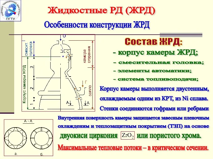 Жидкостные РД (ЖРД) Особенности конструкции ЖРД Состав ЖРД: - корпус