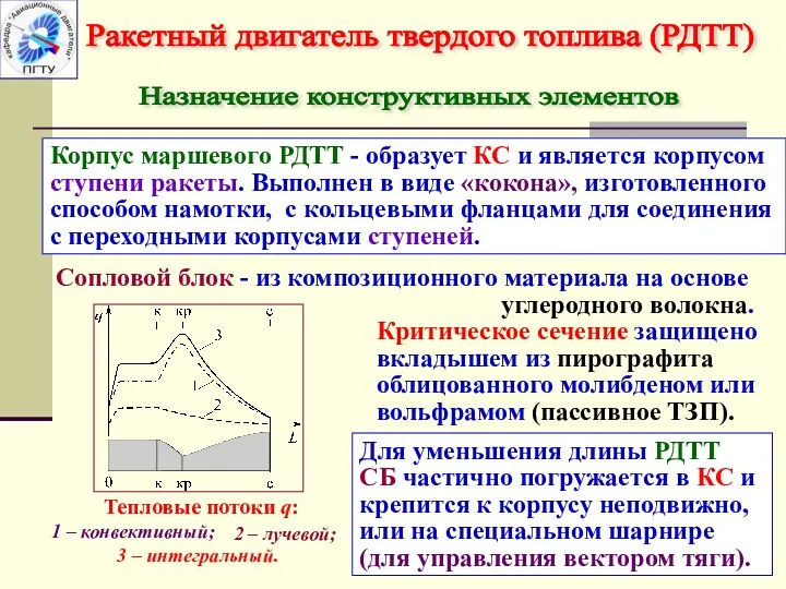 Ракетный двигатель твердого топлива (РДТТ) Назначение конструктивных элементов Корпус маршевого