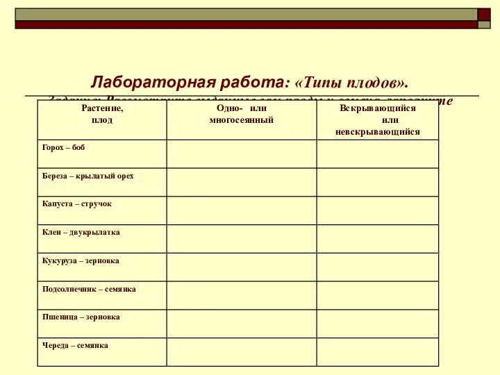 Лабораторная работа: «Типы плодов». Задание: Рассмотрите выданные вам плоды и семена, заполните таблицу: