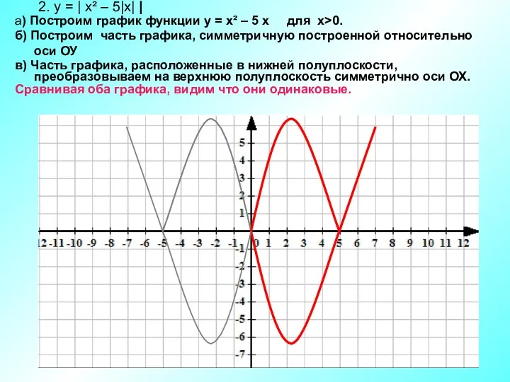 2. у = | х² – 5|х| | а) Построим