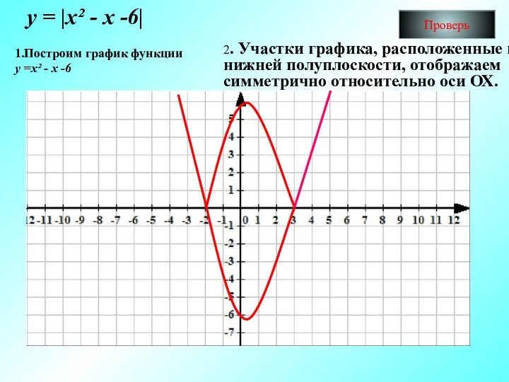 у = |х² - х -6| Проверь 1.Построим график функции