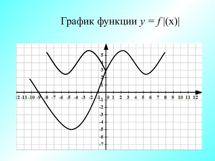 График функции у = f |(х)|