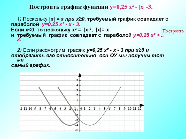 Построить график функции у=0,25 х² - |х| -3. 1) Поскольку