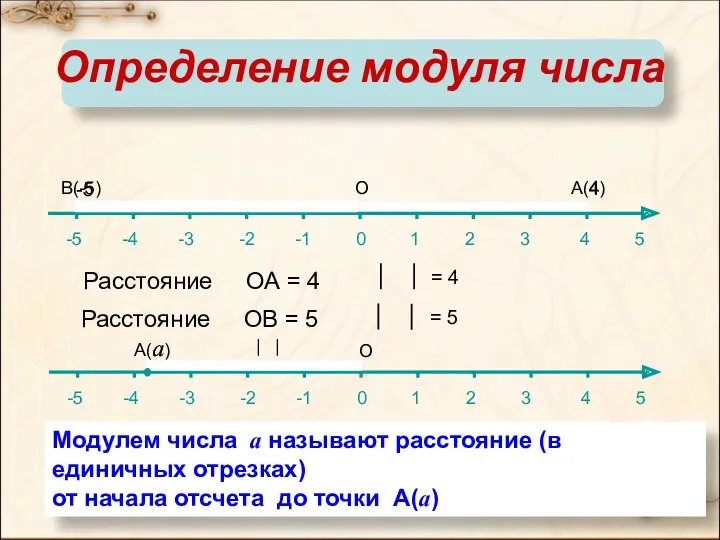 А(а) Определение модуля числа -5 -4 -3 -2 -1 0