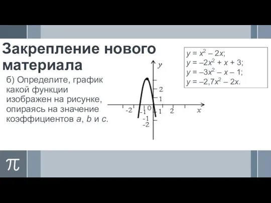 Закрепление нового материала б) Определите, график какой функции изображен на