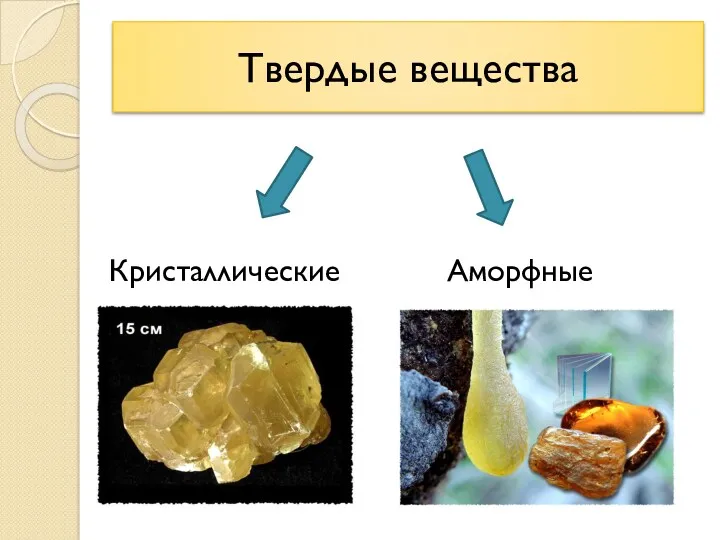 Твердые вещества Кристаллические Аморфные