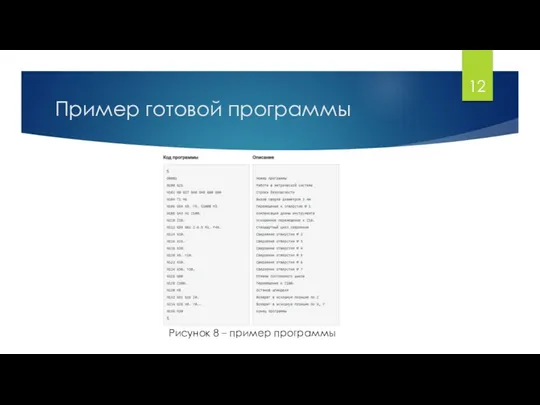 Пример готовой программы Рисунок 8 – пример программы