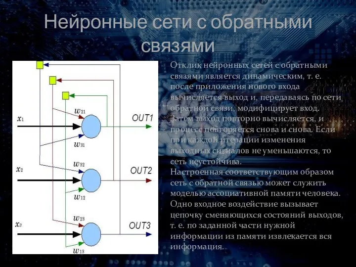 Нейронные сети с обратными связями Отклик нейронных сетей с обратными