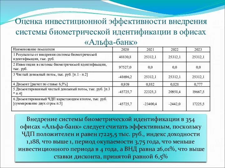 Оценка инвестиционной эффективности внедрения системы биометрической идентификации в офисах «Альфа-банк»