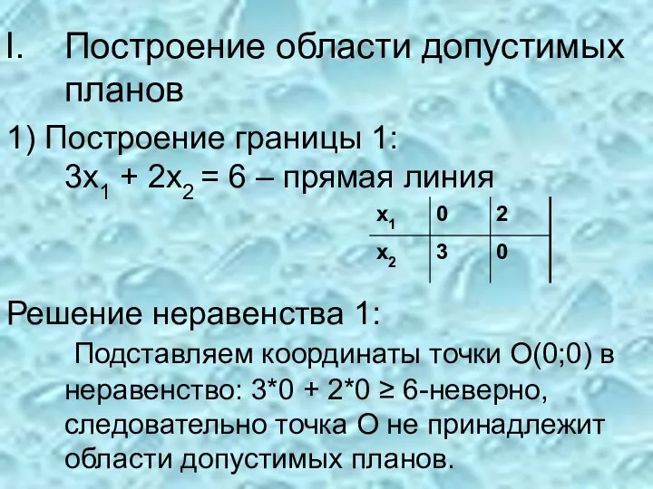 Построение области допустимых планов 1) Построение границы 1: 3x1 +