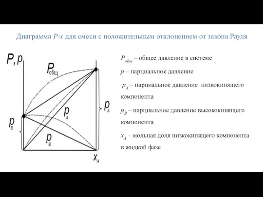 Pобщ – общее давление в системе p – парциальное давление