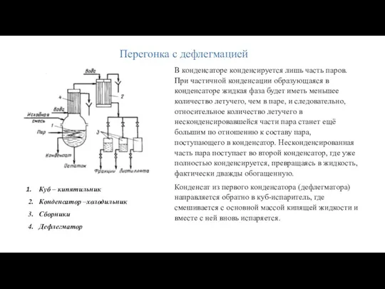 Перегонка с дефлегмацией Куб – кипятильник 2. Конденсатор –холодильник 3.