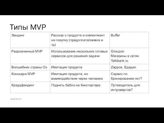 Типы MVP