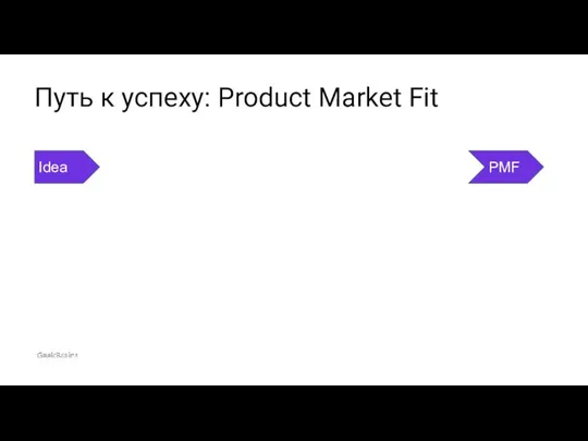 Путь к успеху: Product Market Fit Idea PMF