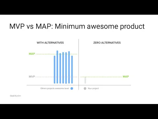 MVP vs MAP: Minimum awesome product