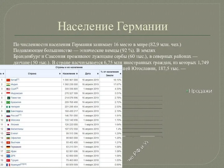 Население Германии По численности населения Германия занимает 16 место в