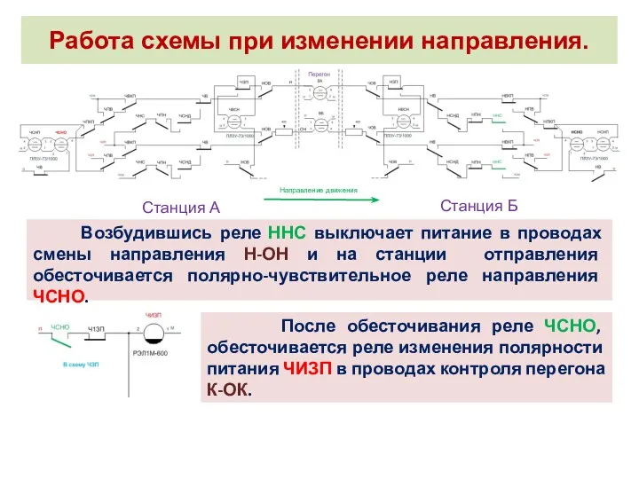 Работа схемы при изменении направления. Возбудившись реле ННС выключает питание