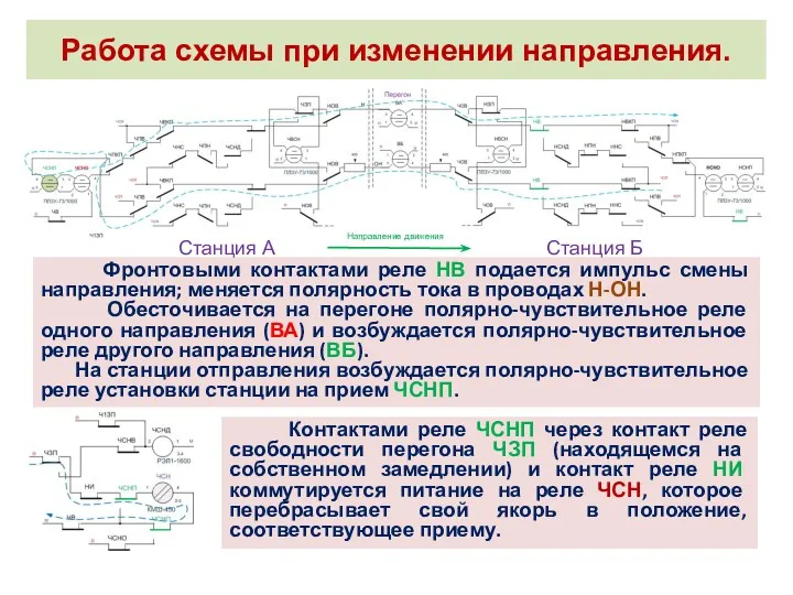 Работа схемы при изменении направления. Фронтовыми контактами реле НВ подается