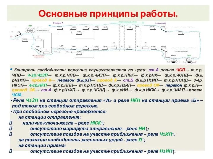 Внутренний замыкатель. Контроль свободности перегона осуществляется по цепи: ст.А полюс