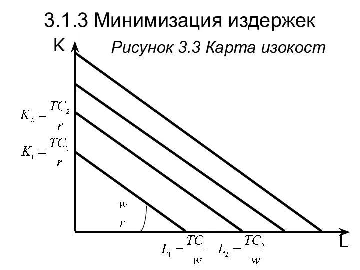 L K Рисунок 3.3 Карта изокост 3.1.3 Минимизация издержек