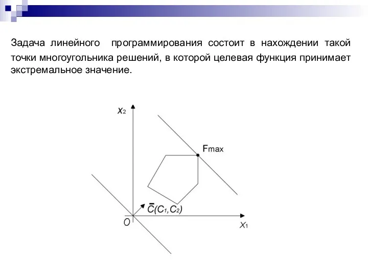 Задача линейного программирования состоит в нахождении такой точки многоугольника решений,