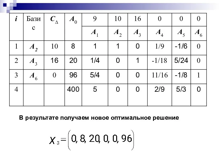 В результате получаем новое оптимальное решение