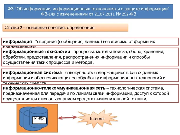 ФЗ “Об информации, информационных технологиях и о защите информации” ФЗ-149