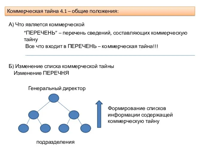 “ПЕРЕЧЕНЬ” – перечень сведений, составляющих коммерческую тайну Коммерческая тайна 4.1