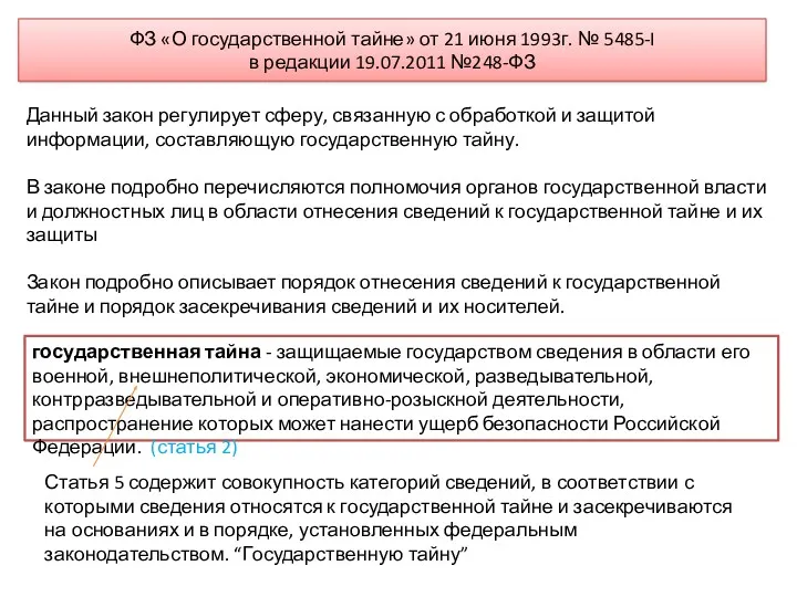 ФЗ «О государственной тайне» от 21 июня 1993г. № 5485-I