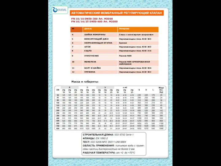 PN 10/16 DN50-300 Art. M3000 PN 10/16/25 DN50-800 Art. M2000 Масса и габариты:
