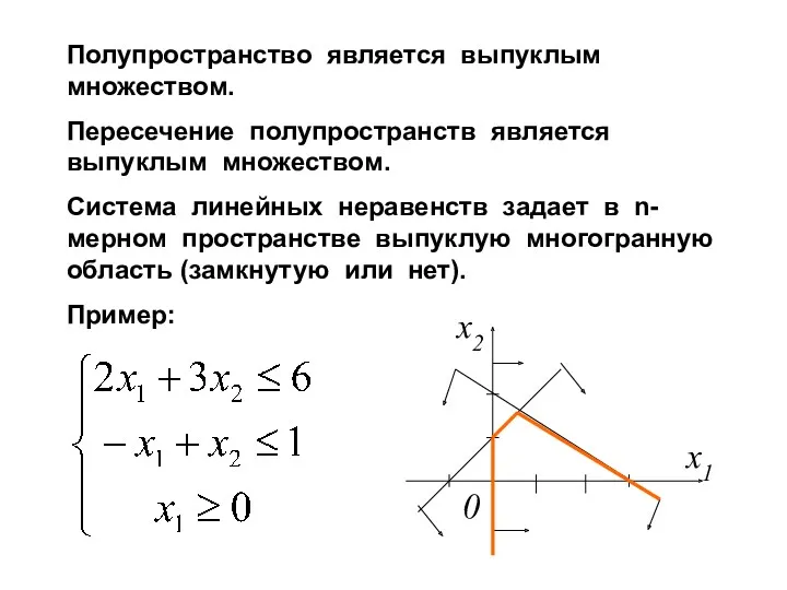 Полупространство является выпуклым множеством. Пересечение полупространств является выпуклым множеством. Система