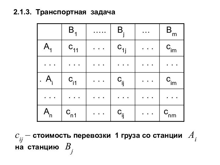 2.1.3. Транспортная задача cij – стоимость перевозки 1 груза со станции Ai на станцию Bj