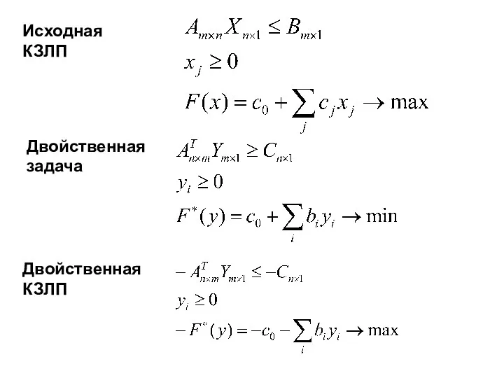 Исходная КЗЛП Двойственная задача Двойственная КЗЛП