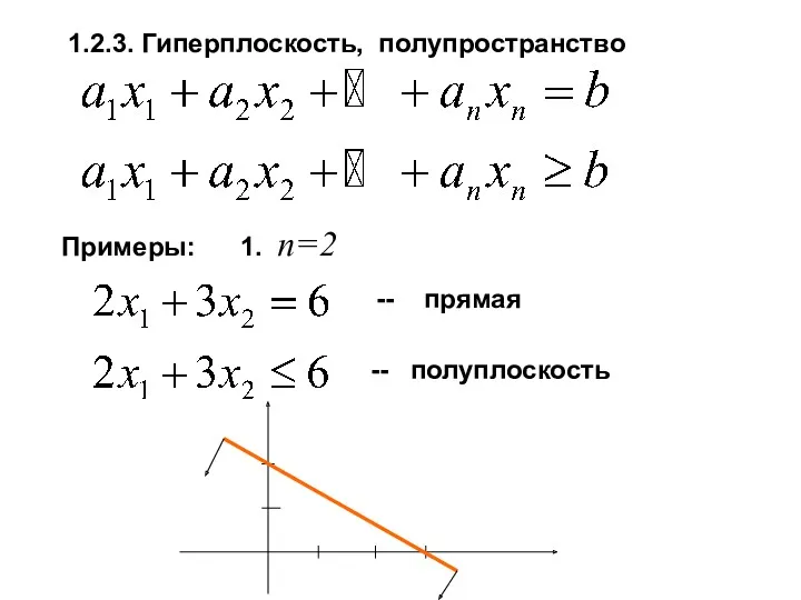 1.2.3. Гиперплоскость, полупространство Примеры: 1. n=2 -- прямая -- полуплоскость