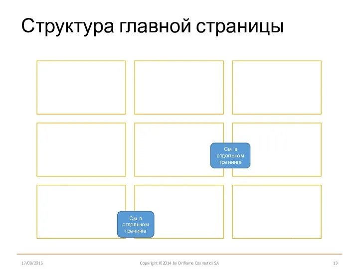 17/08/2016 Структура главной страницы Copyright ©2014 by Oriflame Cosmetics SA