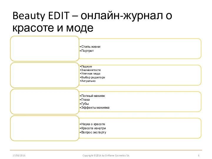 17/08/2016 Beauty EDIT – онлайн-журнал о красоте и моде Copyright ©2014 by Oriflame Cosmetics SA