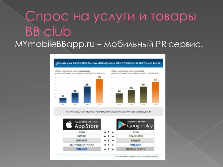 Спрос на услуги и товары BB club MYmobileBBapp.ru – мобильный PR сервис.