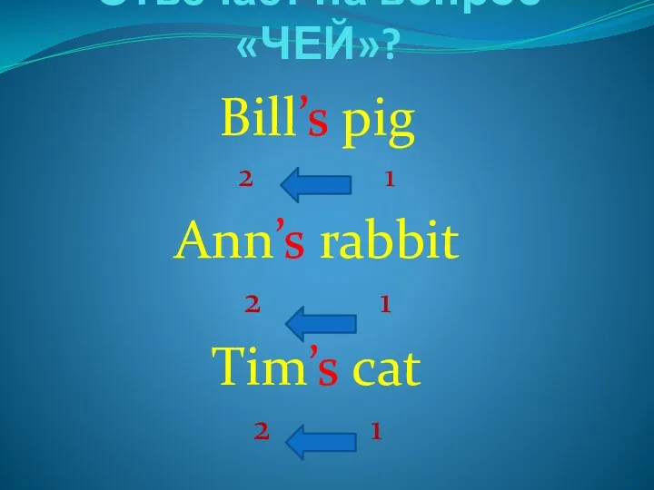 Отвечает на вопрос «ЧЕЙ»? Bill’s pig 2 1 Ann’s rabbit 2 1 Tim’s cat 2 1