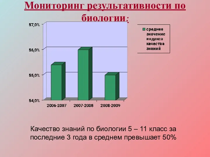 Мониторинг результативности по биологии: Качество знаний по биологии 5 –