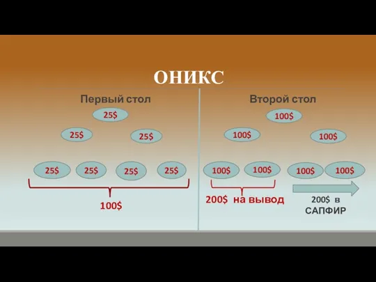 ОНИКС Первый стол Второй стол 25$ 25$ 25$ 25$ 25$