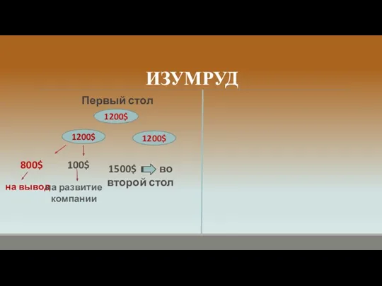 ИЗУМРУД Первый стол 1200$ 1200$ 1200$ 1500$ во второй стол