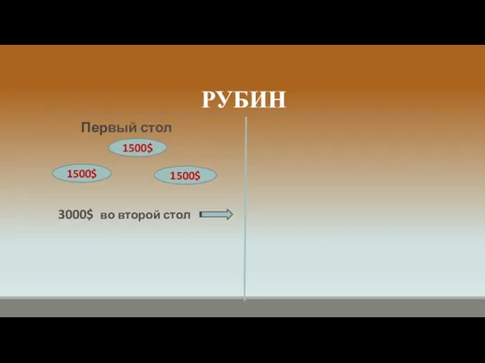 РУБИН Первый стол 1500$ 1500$ 1500$ 3000$ во второй стол