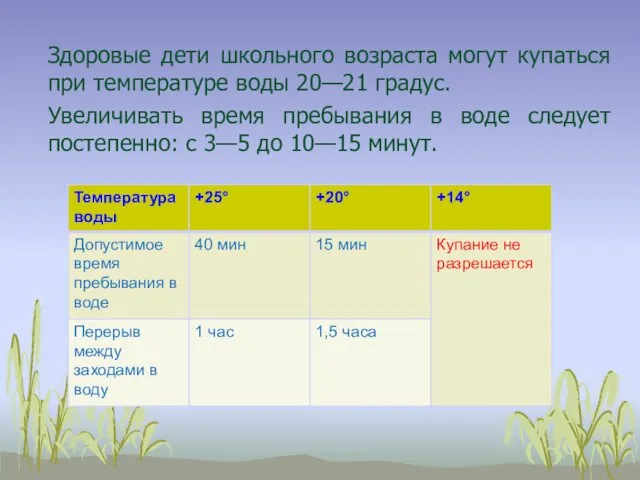 Здоровые дети школьного возраста могут купаться при температуре воды 20—21